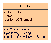 Example of the same attributes, with getters and setters