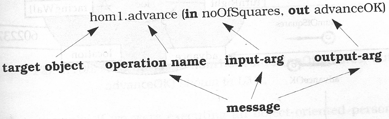 Dissection of a message and its components