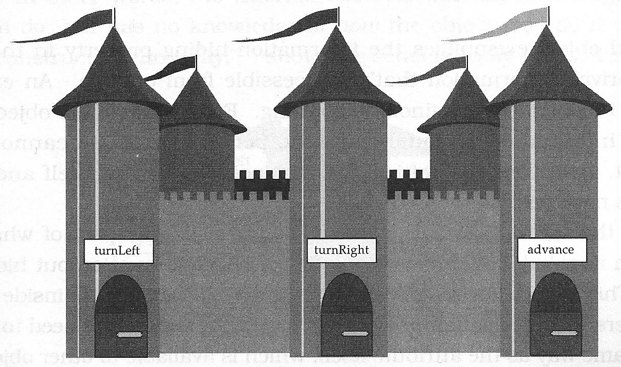 The Hominoid's City